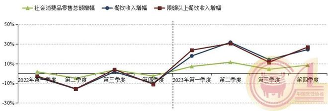 餐饮业领跑全国消费总额榜首华瀚福满街可餐饮底商成朝阳区商业新热点(图1)