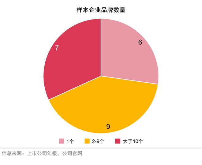 餐饮投资报告：餐饮连锁企业43万家(图1)