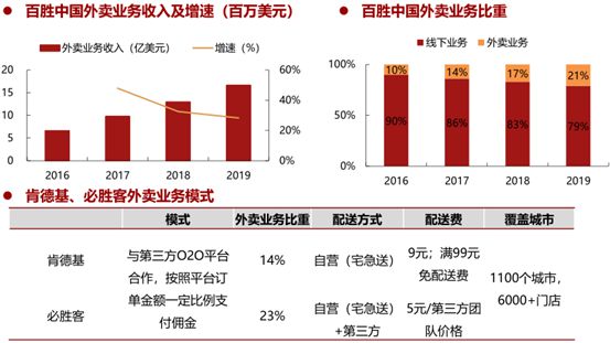 餐饮投资报告：餐饮连锁企业43万家(图13)