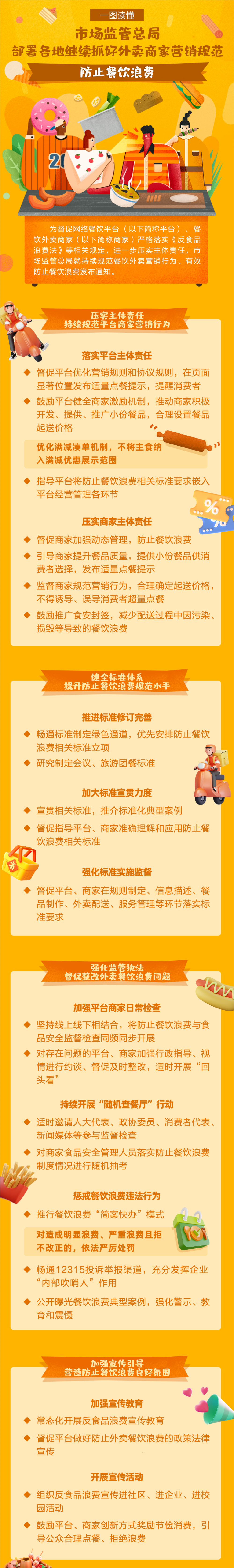 市场监管总局部署各地规范外卖商家营销行为 防止餐饮浪费(图1)