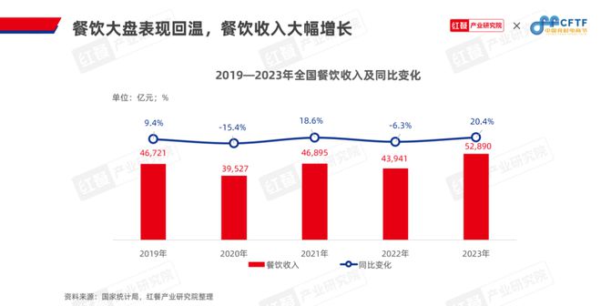 《中国餐饮食材发展报告2024》发布：食材产业大有可为(图4)