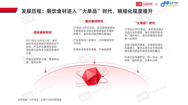 《中国餐饮食材发展报告2024》发布：食材产业大有可为(图7)