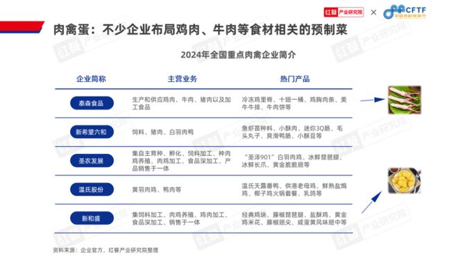 《中国餐饮食材发展报告2024》发布：食材产业大有可为(图12)