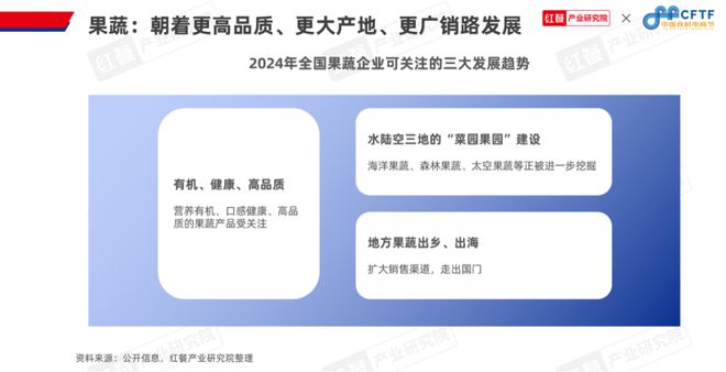 《中国餐饮食材发展报告2024》发布：食材产业大有可为(图15)