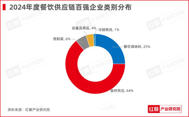 “第四届中国餐饮产业红牛奖”五大奖项完整版正式公布！(图4)