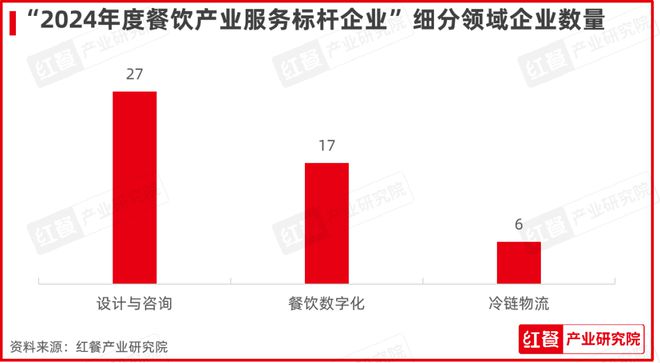 “第四届中国餐饮产业红牛奖”五大奖项完整版正式公布！(图10)