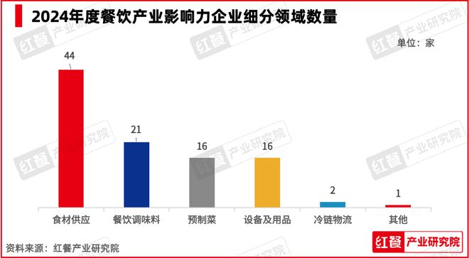 “第四届中国餐饮产业红牛奖”五大奖项完整版正式公布！(图7)