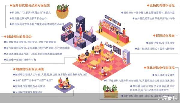 PG电子官方网站餐饮业圈定品牌化路线图(图1)