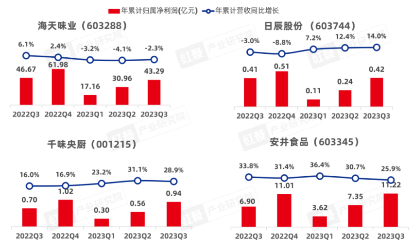 《2024中国餐饮产业生态》重磅发布(图6)