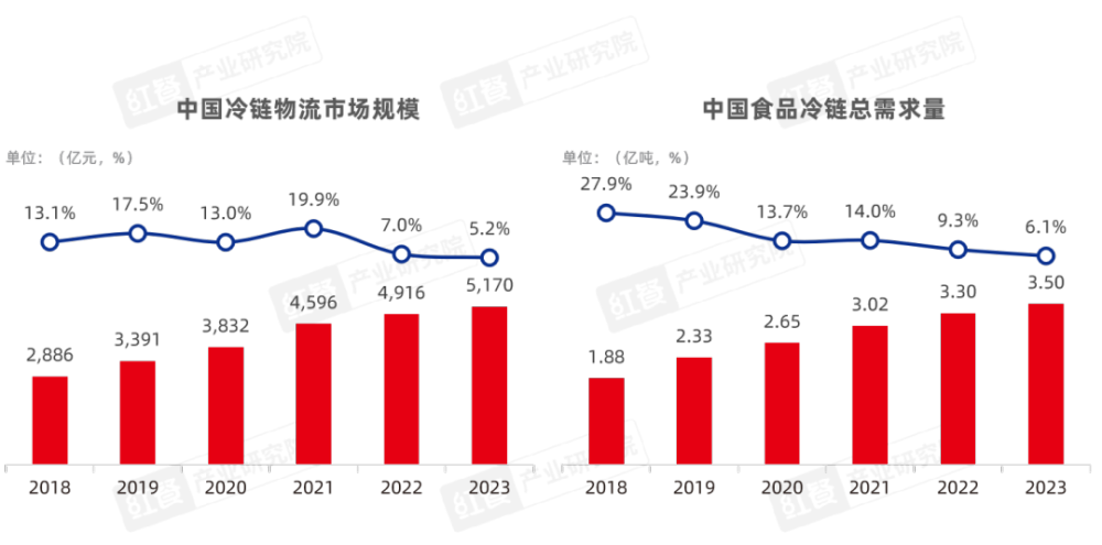 《2024中国餐饮产业生态》重磅发布(图8)