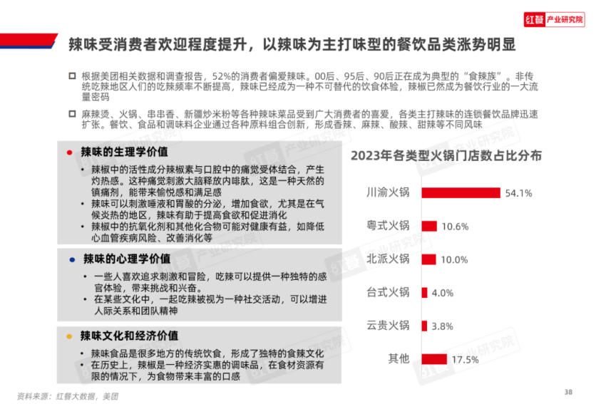 《2024中国餐饮产业生态》重磅发布(图12)