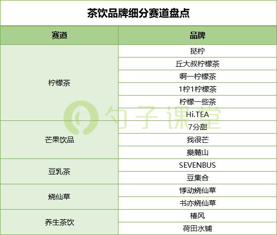 PG电子官方网站餐饮的资本狂欢都逃不出这4个逻辑(图3)