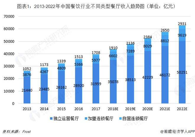 PG电子官方网站985学霸留学归来做厨师！30万学费换来月薪5k直言不后悔【附中(图1)