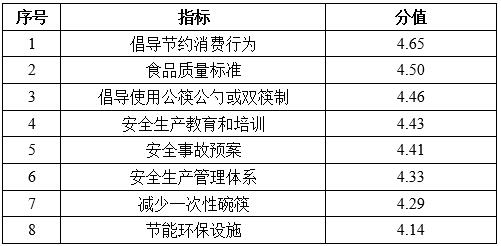 《2021中国餐饮业年度报告》发布：特色小吃异军突起 传统餐企拓展线上业务渠道(图2)