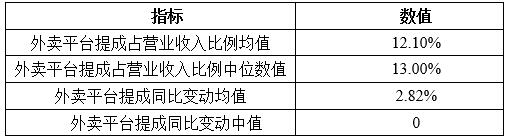 《2021中国餐饮业年度报告》发布：特色小吃异军突起 传统餐企拓展线上业务渠道(图3)