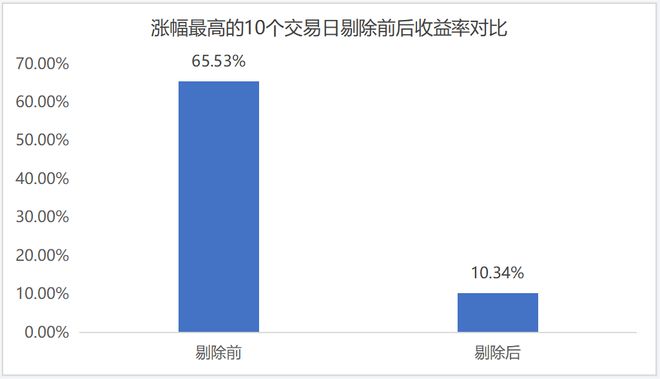 PG电子官方网站诺德基金：减肥与投资追逐时间里的“内啡肽”！(图2)