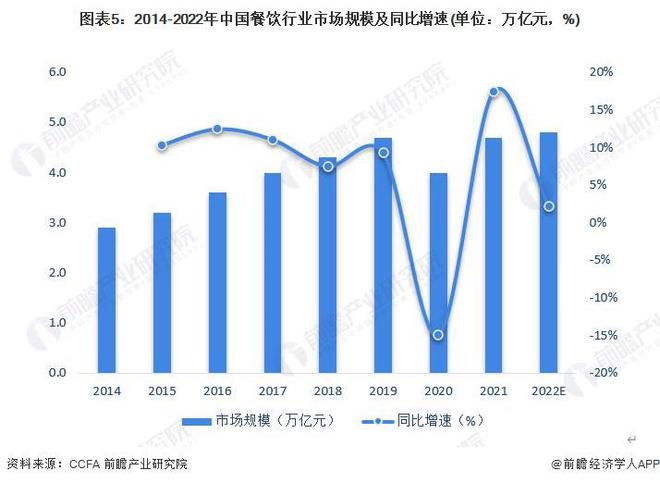 山东淄博再次“爆火”！网友被烧烤店价目表震惊了：这是真实的吗？【附中国餐饮行业发(图1)