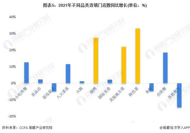 山东淄博再次“爆火”！网友被烧烤店价目表震惊了：这是真实的吗？【附中国餐饮行业发(图3)