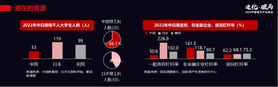 厚生投资创始合伙人王航：餐饮企业如何在减量市场搏增量？(图3)