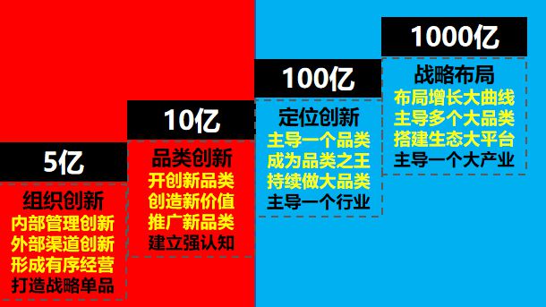 PG电子官方网站餐饮如何做到100亿营收？万店连锁的品牌战略之道！(图7)