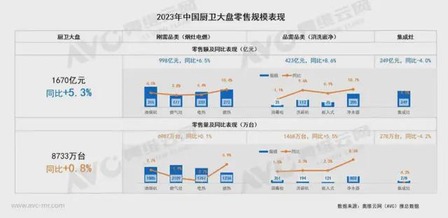 PG电子官方网站一部饮食文化史半部厨电产业进化论(图2)