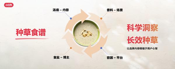 PG电子官方网站小红书餐饮峰会落幕解锁美食种草营销新路径(图2)