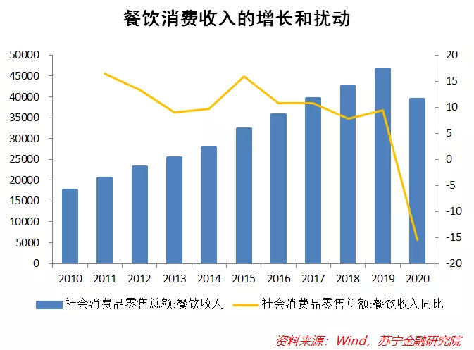 PG电子官方网站餐饮业投资逻辑：资本追逐下的扩张还有什么挑战？(图1)