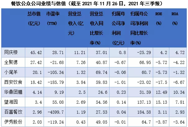 PG电子官方网站餐饮业投资逻辑：资本追逐下的扩张还有什么挑战？(图4)