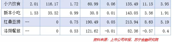 PG电子官方网站餐饮业投资逻辑：资本追逐下的扩张还有什么挑战？(图5)