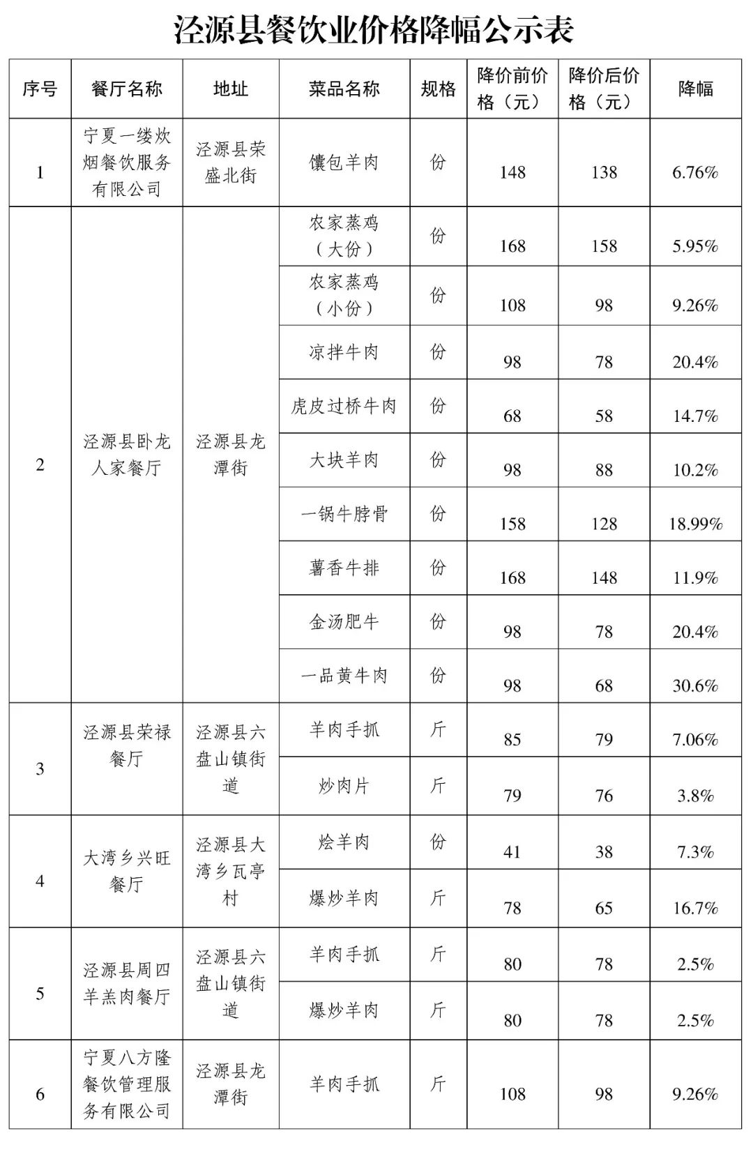 PG电子官方网站特色菜品降幅最高达30% 泾源县规范餐饮服务价格(图1)