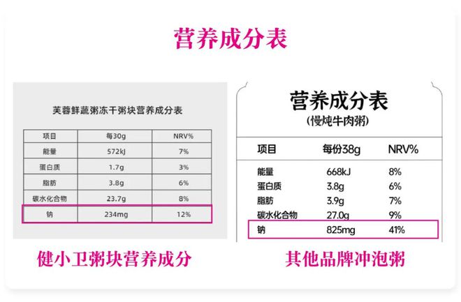 PG电子官方网站低蛋白饮食这么吃特别方便！营养又美味的粥上新(图6)