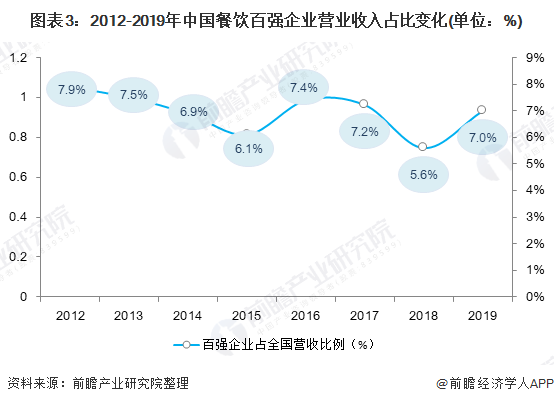 PG电子官方网站2021中国餐饮行业市场现状与发展趋势分析 餐饮行业进入发展转型(图3)