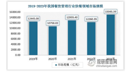 PG电子官方网站我国餐饮管理行业发展趋精细 经营业态多样化新格局初步形成(图5)