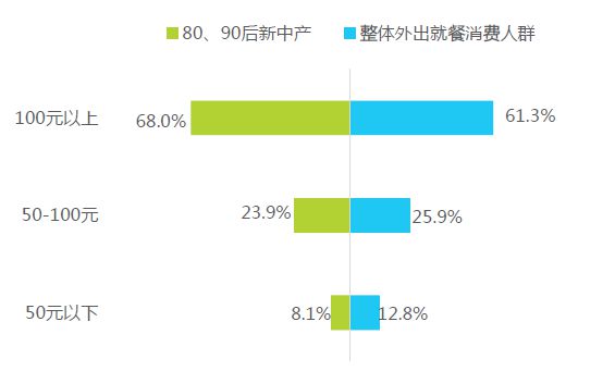 PG电子官方网站为什么投资首选餐饮项目？这7个理由就够了(图2)