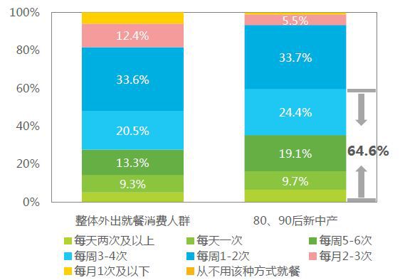 PG电子官方网站为什么投资首选餐饮项目？这7个理由就够了(图3)