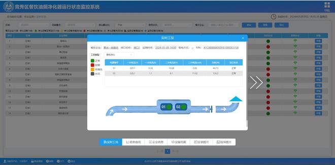 PG电子官方网站河北保定高新区：严抓餐饮油烟治理 让城市环境更“净”一步(图3)