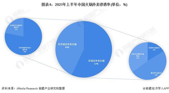 PG电子官方网站巴奴创始人称比海底捞贵所以顾客质量高！“服务员的素质不能比人家低(图3)