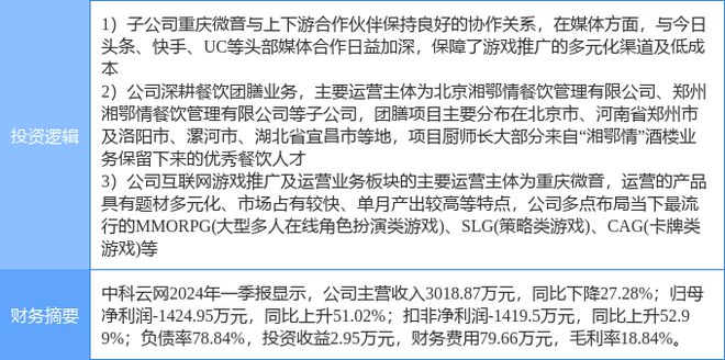 PG电子官方网站5月14日中科云网涨停分析：游戏餐饮快手概念股概念热股(图2)