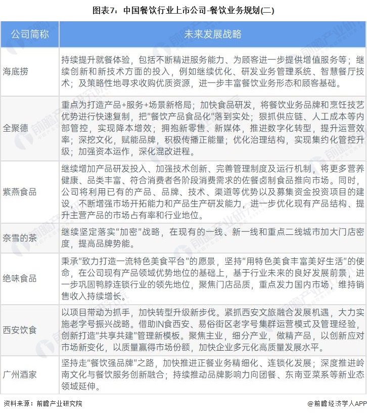 PG电子官方网站【干货】中国餐饮行业产业链全景梳理及区域热力地图(图7)