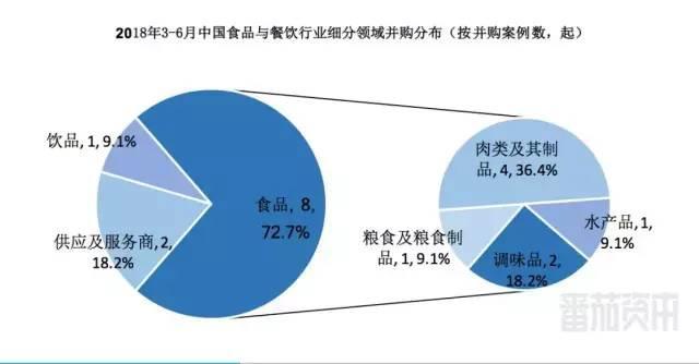 PG电子官方网站每月近10亿资本杀入餐饮业搅局(图4)