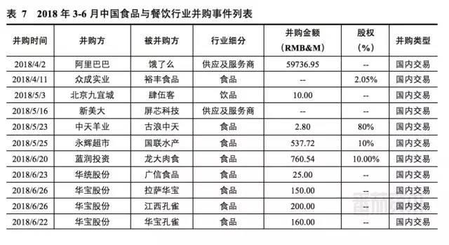 PG电子官方网站每月近10亿资本杀入餐饮业搅局(图5)