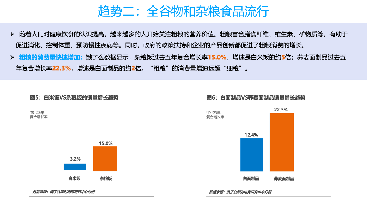 PG电子官方网站饿了么发布《2024餐饮外卖营养健康化报告》：近七成茶饮消费者选(图2)