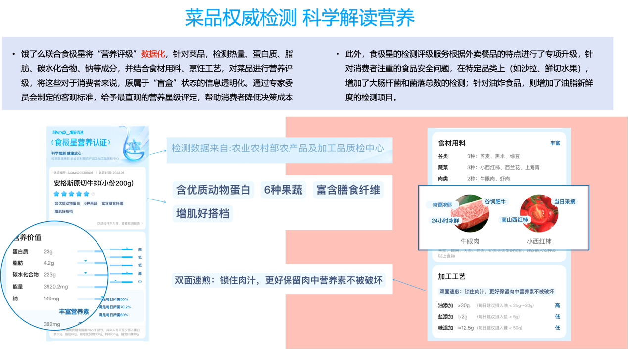 PG电子官方网站饿了么发布《2024餐饮外卖营养健康化报告》：近七成茶饮消费者选(图4)