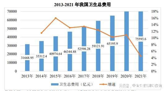 PG电子官方网站医疗服务项目可行性研究报告-发展现状及细分行业发展趋势分析预(图1)