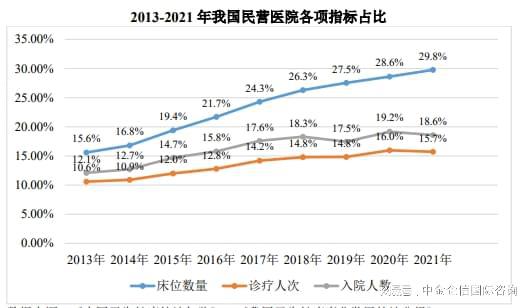 PG电子官方网站医疗服务项目可行性研究报告-发展现状及细分行业发展趋势分析预(图4)