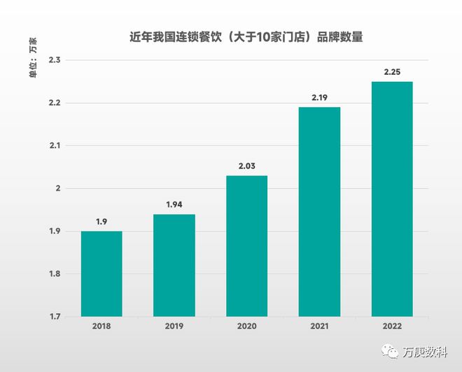 PG电子官方网站我国餐饮业近状解读(图6)