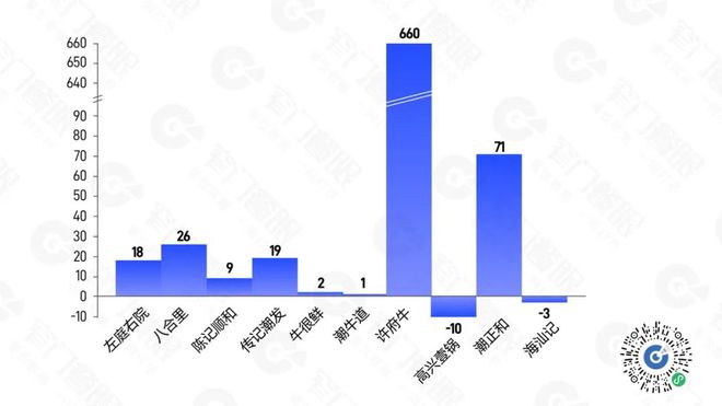 PG电子官方网站沉下去走出去遍地是黄金：5 万字解读 2024 餐饮(图3)