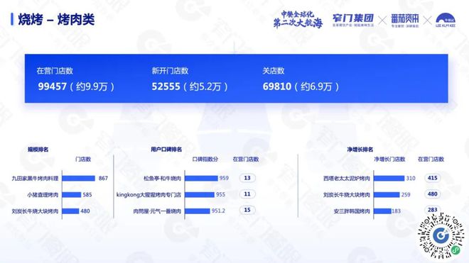 PG电子官方网站沉下去走出去遍地是黄金：5 万字解读 2024 餐饮(图5)