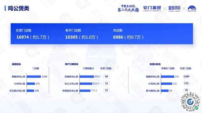 PG电子官方网站沉下去走出去遍地是黄金：5 万字解读 2024 餐饮(图9)