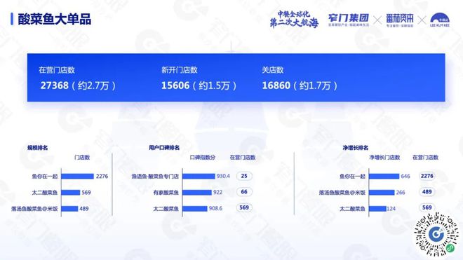 PG电子官方网站沉下去走出去遍地是黄金：5 万字解读 2024 餐饮(图21)